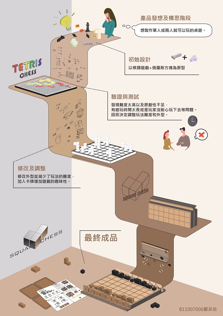 簡介﹕這是一款2人對弈的微策略棋盤遊戲。初始配置有4種卡牌和棋子，玩家需依據棋子走法到達敵方最後排。若棋子與牌卡不同，則棋子直接返回開局位置；若棋子種類和牌卡相同即可得分。先得3分者為勝。