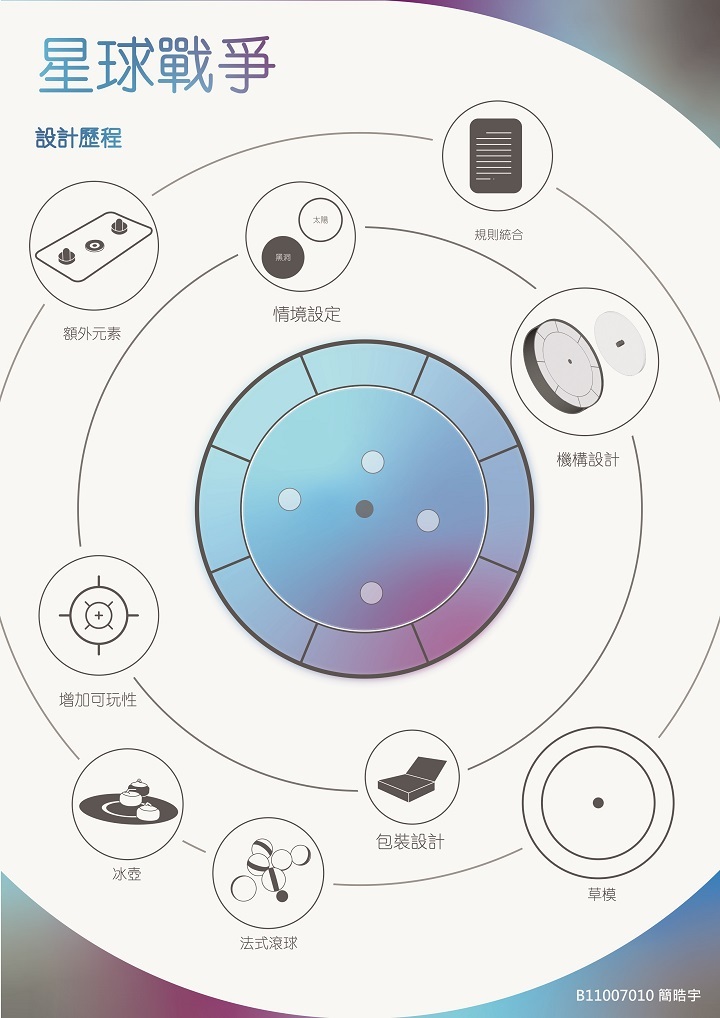 簡介﹕一款2-6人的競技類型桌遊，在桌上體驗由冰壺與法式滾球發想而來的原創玩法，結合冰壺碰撞與法式滾球的目標移動模式，在創造優勢的前提下干擾對手，利用規則與策略在宇宙中碰撞星球吧！