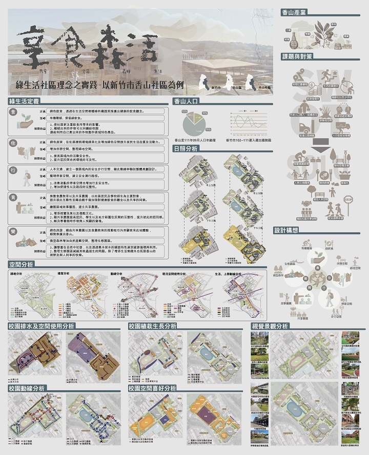 簡介﹕新竹香山位於城市與鄉村交界處,腹地面積大、隙地空間多,而此地也正面臨著轉型為都市的挑戰,以綠化社區隙地空間以及校園空間支持在地農業發展,支持友善士地的耕作方式外,也加強學校和社區間的互動。