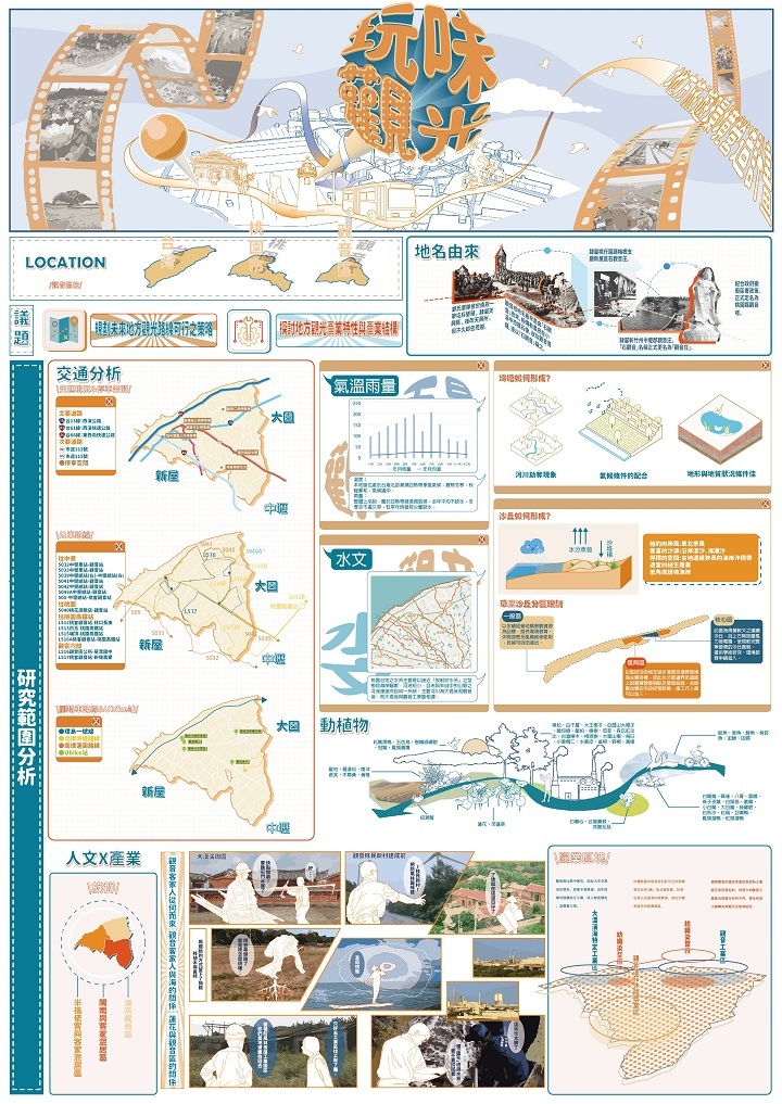 簡介﹕藉由設計整合規劃,針對觀音地區挖掘旅遊新景點,找出重點區域周邊可整合資源、據點並以資料梳理的方式,將觀音區做整體規劃並加以對其做風格定位,最後選出2個策略點作出亮點設計。