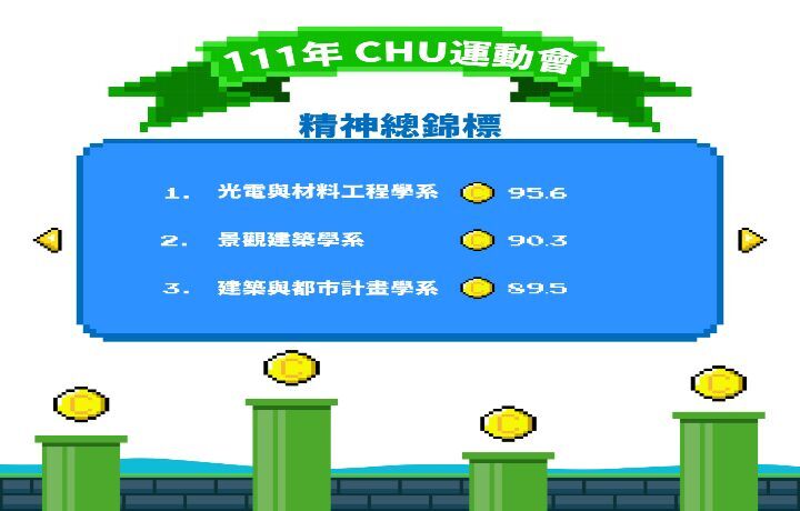 圖/111學年度運動會精神總錦標得獎名單。